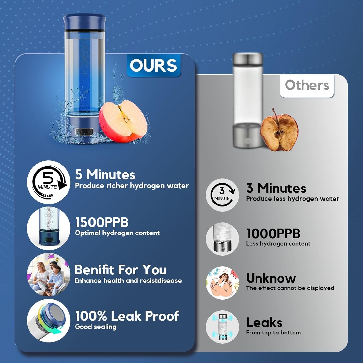 Hydrogen Water Bottle Generator - 5-Min Electrolysis | 1500 PPB | SPE/PEM Smart Ionizer – CA-102C