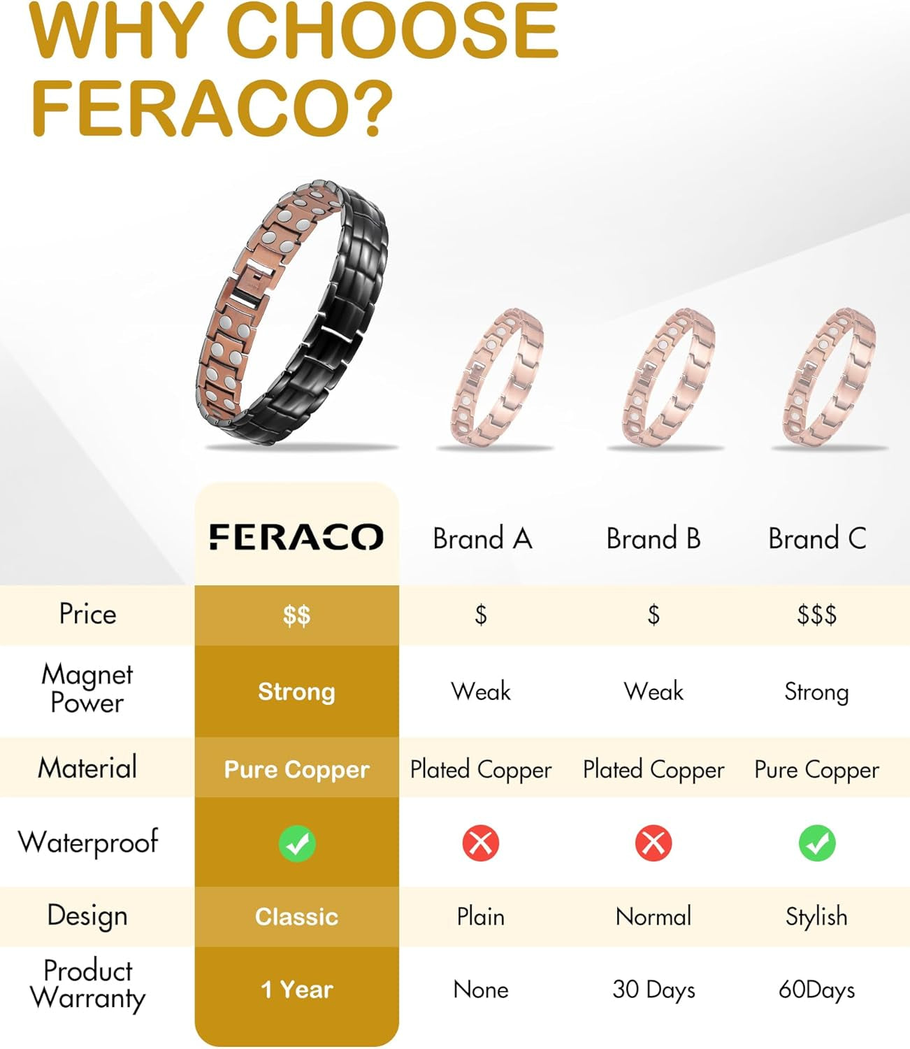 Copper Magnetic Bracelet Elegant 99.99% Solid Copper Bracelets with Double-Row Strong Magnets, Magnetic Field Therapy Jewelry (Black)