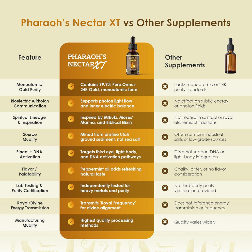 Pharaoh’s Nectar XT | 24K Ormus Gold Elixir Inspired by Ancient Egyptian Alchemy