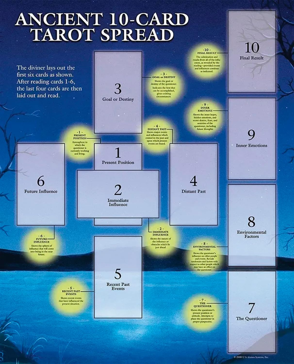 Crowley Thoth Tarot – Premier Edition | Small 78-Card Deck with Hardcover Guide