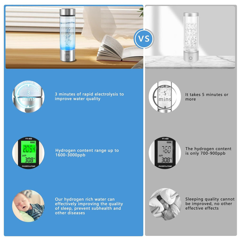 Hydrogen Water Bottle – Portable Ionizer with SPE PEM Tech | 420ml Borosilicate Glass, Rechargeable Base (2025 Upgrade)