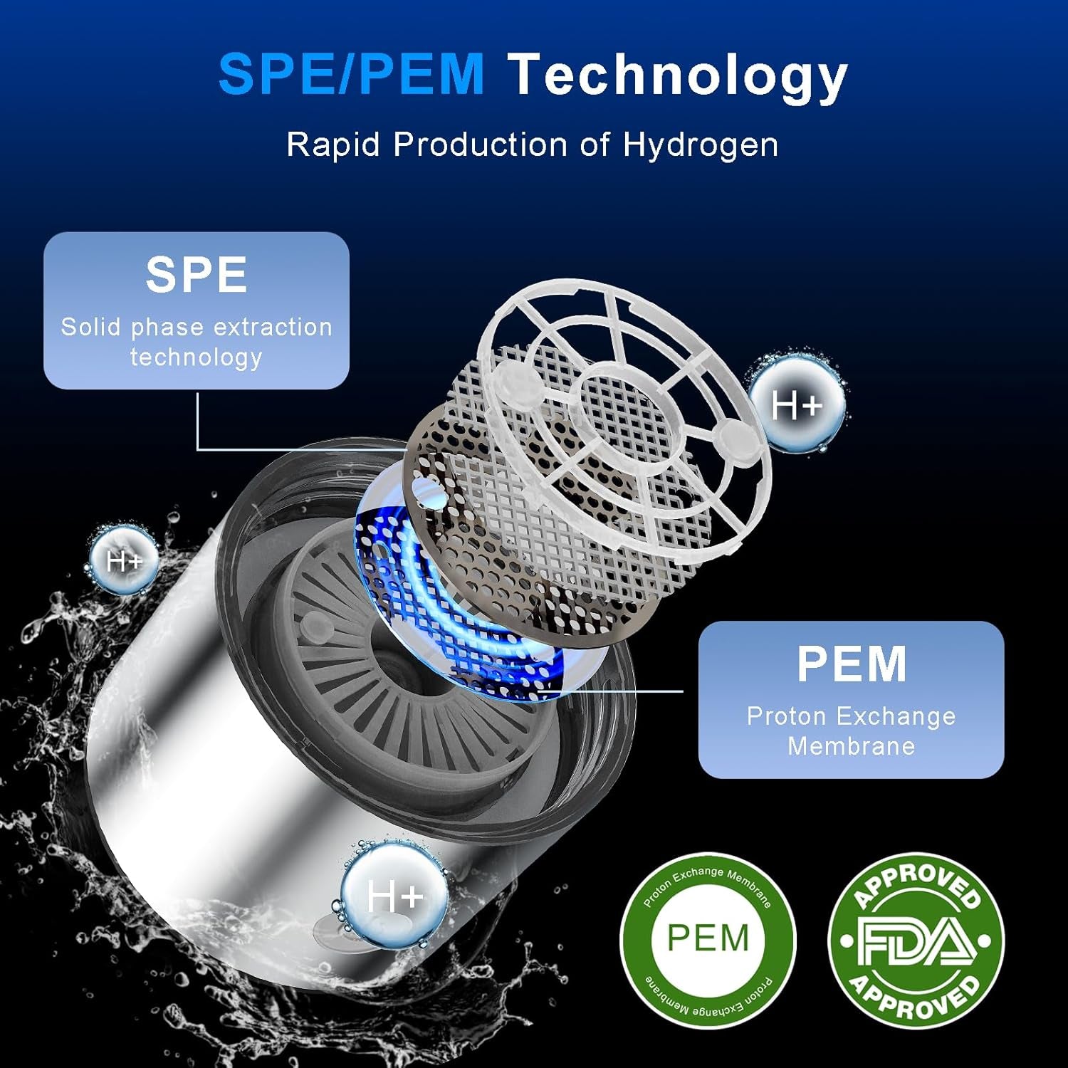 Hydrogen Water Bottle – Portable Ionizer with SPE PEM Tech | 420ml Borosilicate Glass, Rechargeable Base (2025 Upgrade)